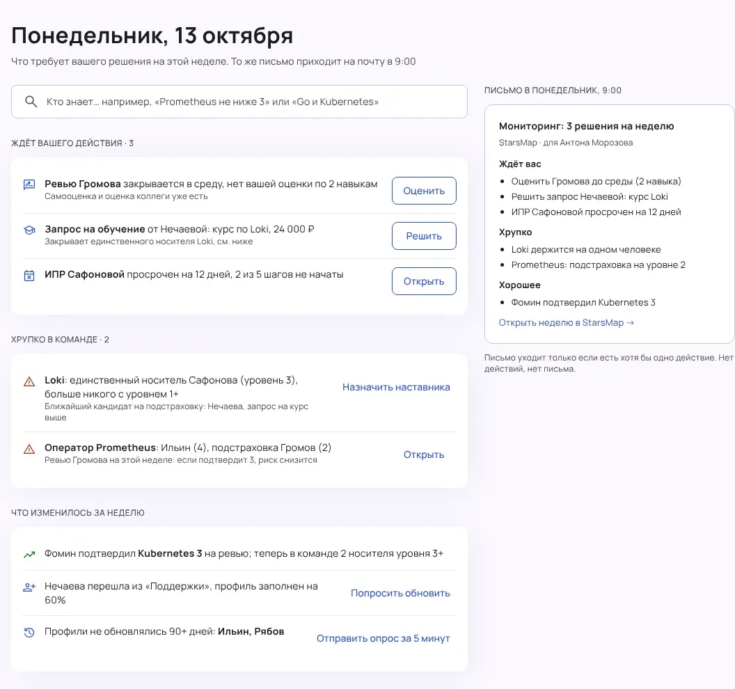 Экран «Неделя» тимлида с письмом в понедельник